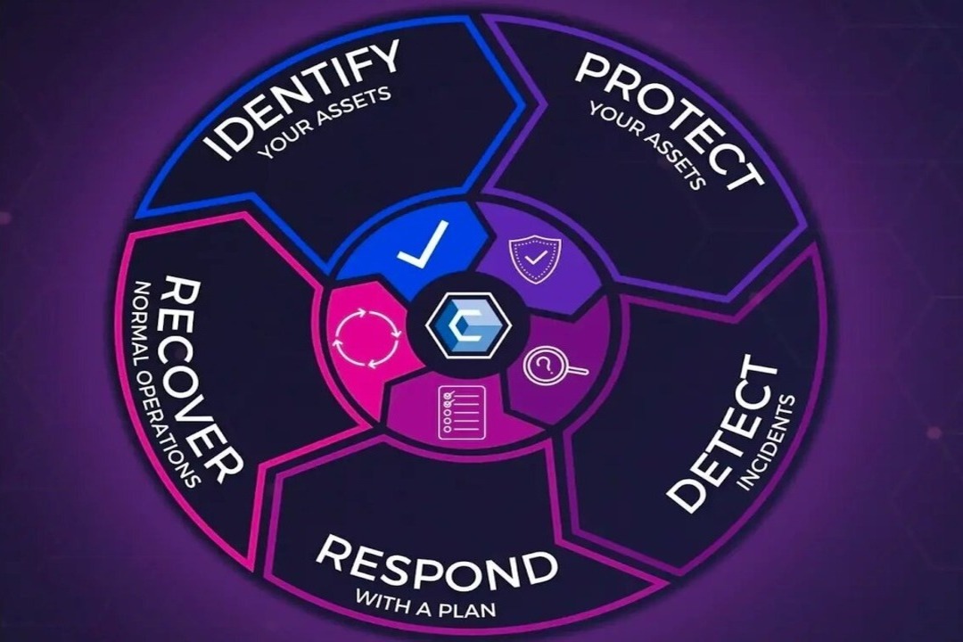 The Discovery Phase: Uncovering the CasinoScout Parlay Protection Framework
